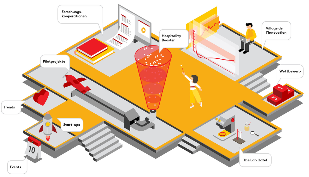 Hospitality Booster-Infografik-gelb (1) (1)